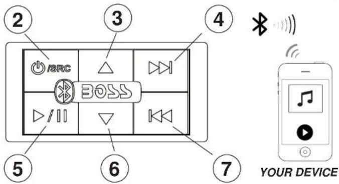 2 3 4 * /SRC BOSS 5 6 7 YOUR DEVICE
