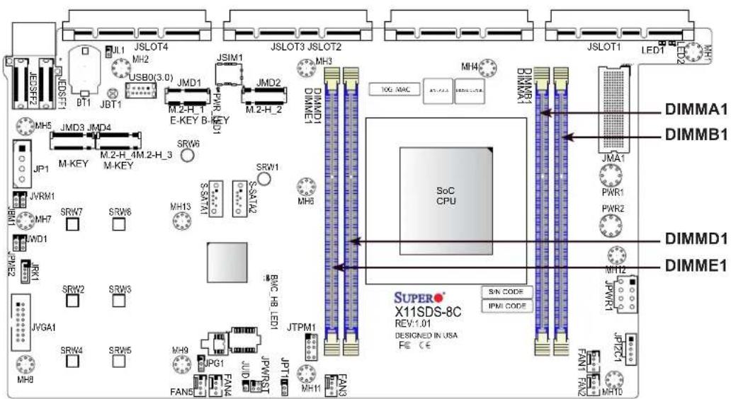 Supermicro SuperServer 1019D-14C-FRN5TP - DIMM Module Population Sequence - 1