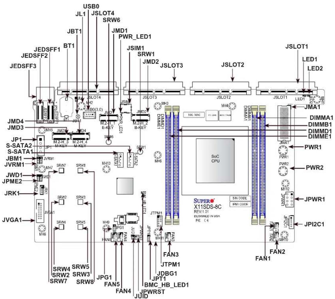 Supermicro SuperServer 1019D-14C-FRN5TP - Motherboard Layout - 1