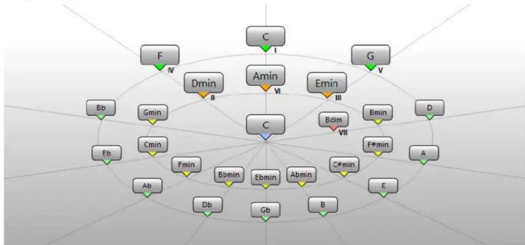STEINBERG Cubase AI 9.5 - PROCEDURE - 1