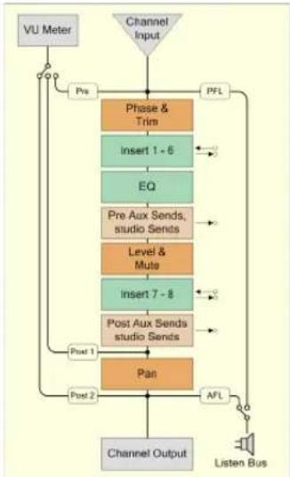STEINBERG Cubase Studio 5 - Channel Objects - 3