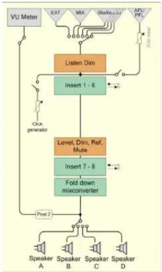 STEINBERG Cubase Studio 5 - Channel Objects - 9