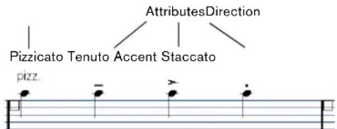 STEINBERG Cubase Studio 5 - About articulations - 1