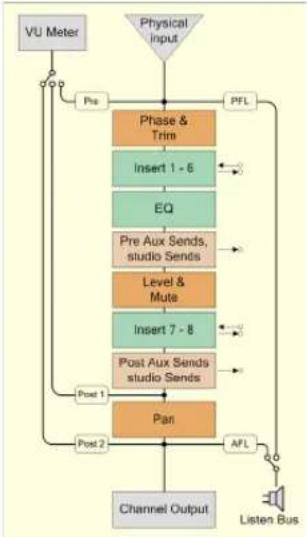STEINBERG Cubase Studio 5 - Channel Objects - 4