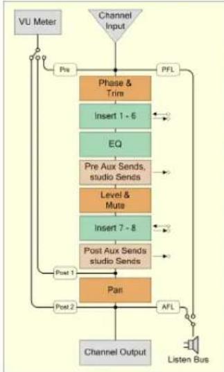 STEINBERG Cubase Studio 5 - Channel Objects - 6