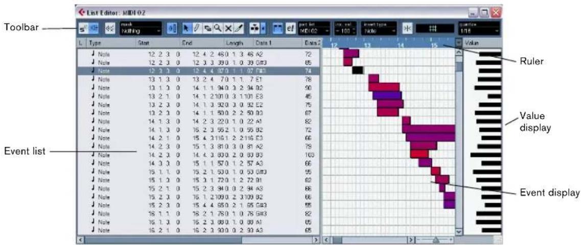 STEINBERG Cubase Studio 5 - The List Editor – Overview - 1