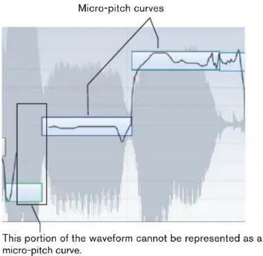 STEINBERG Cubase Studio 5 - Understanding the waveform display in VariAudio - 5