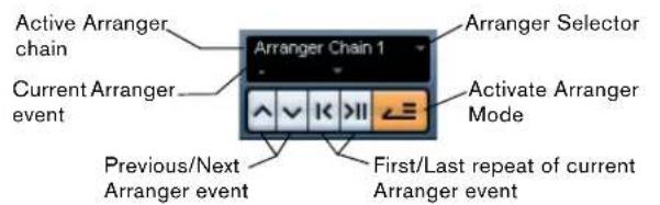 STEINBERG Cubase Studio 5 - The Transport panel - 5