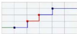 STEINBERG Cubase Studio 5 - Adjusting the curve type - 1