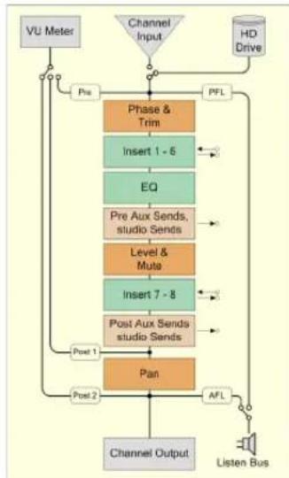 STEINBERG Cubase Studio 5 - Channel Objects - 1
