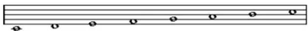 STEINBERG Cubase Studio 5 - Printing scales - 1