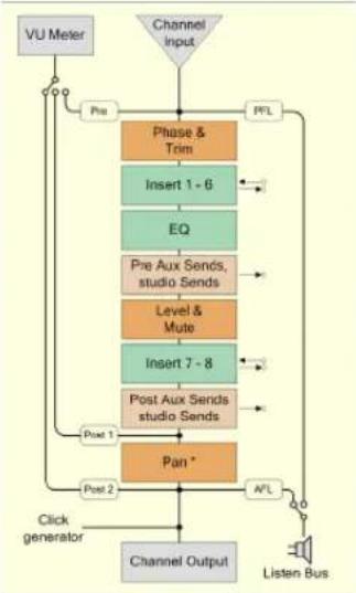 STEINBERG Cubase Studio 5 - Channel Objects - 7