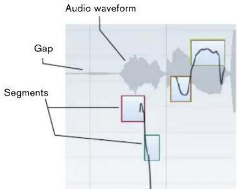 STEINBERG Cubase Studio 5 - Understanding the waveform display in VariAudio - 2