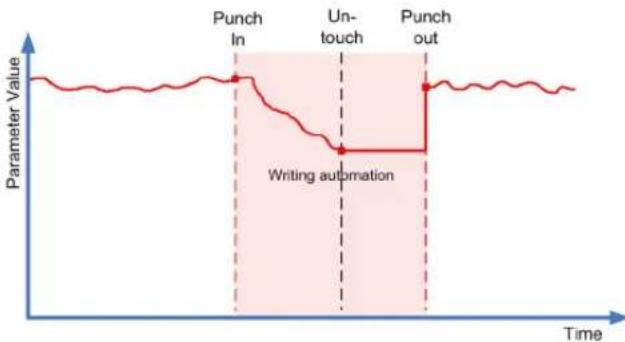 STEINBERG Cubase Studio 5 - Auto-Latch - 1
