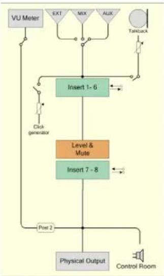 STEINBERG Cubase Studio 5 - Channel Objects - 11
