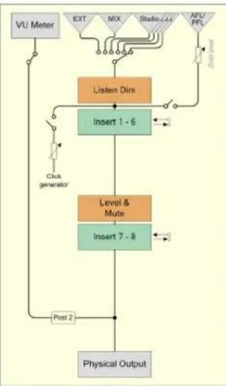 STEINBERG Cubase Studio 5 - Channel Objects - 10