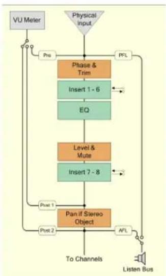 STEINBERG Cubase Studio 5 - Input Objects - 1