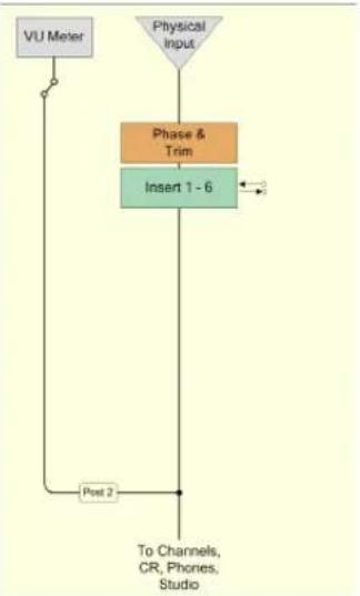 STEINBERG Cubase Studio 5 - Input Objects - 2