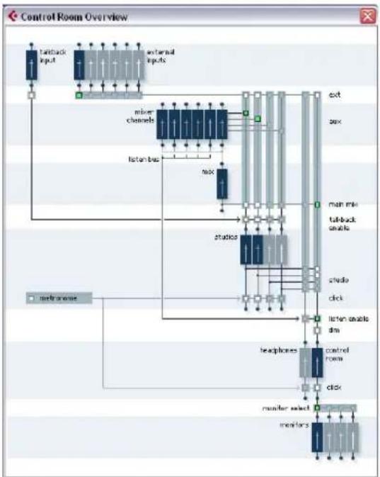 STEINBERG Cubase Studio 5 - The Control Room Overview - 1