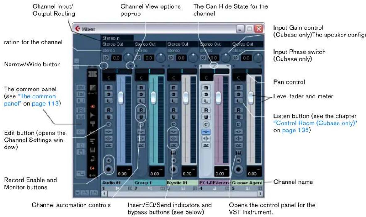 STEINBERG Cubase Studio 5 - The audio-related channel strips - 1