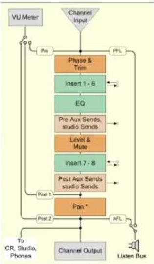 STEINBERG Cubase Studio 5 - Channel Objects - 8