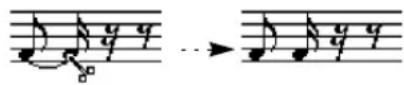 STEINBERG Cubase Studio 5 - Splitting a note in two - 1