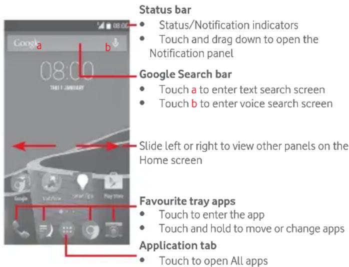 Vodafone Smart First 6 - Home screen - 1