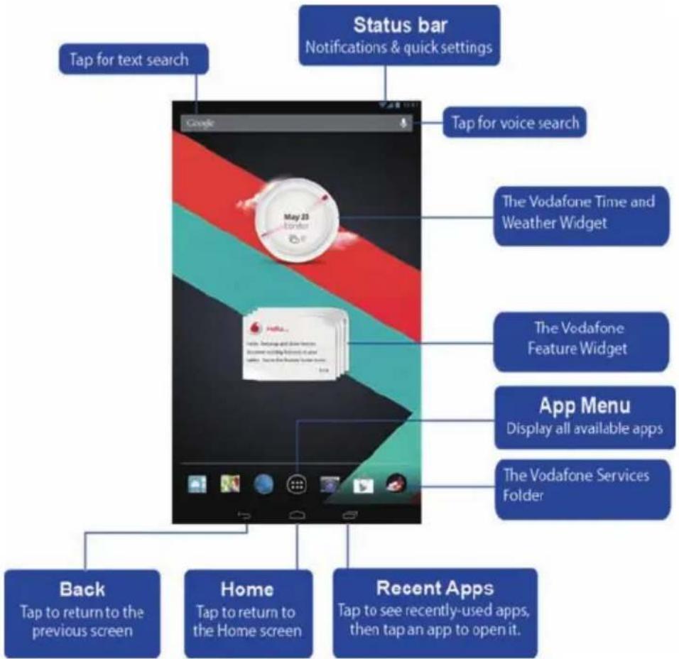 Vodafone Smart Tab III 7 - Introduction to the Home screen - 1