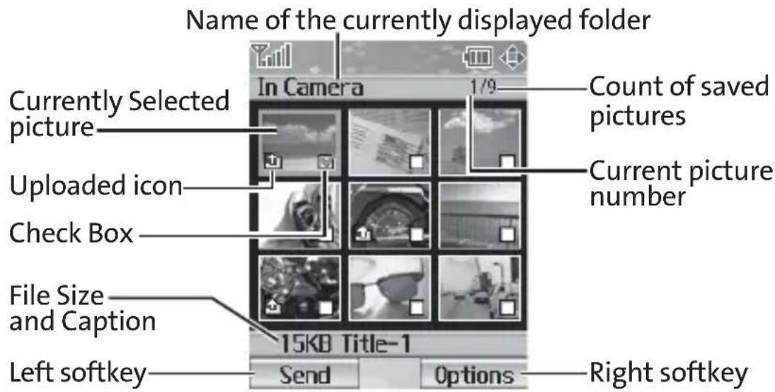 Name of the currently displayed folder In Camera 1/9 Count of saved pictures Currently Selected picture Uploaded icon Check Box File Size and Caption Left softkey 15KB Title-1 Send Options Right softkey