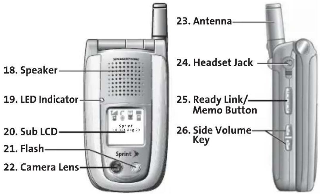 18. Speaker 19. LED Indicator 20. Sub LCD 21. Flash 22. Camera Lens Sprint 10-30a Aug 29 Sprint 23. Antenna 24. Headset Jack 25. Ready Link/ Memo Button 26. Side Volume Key