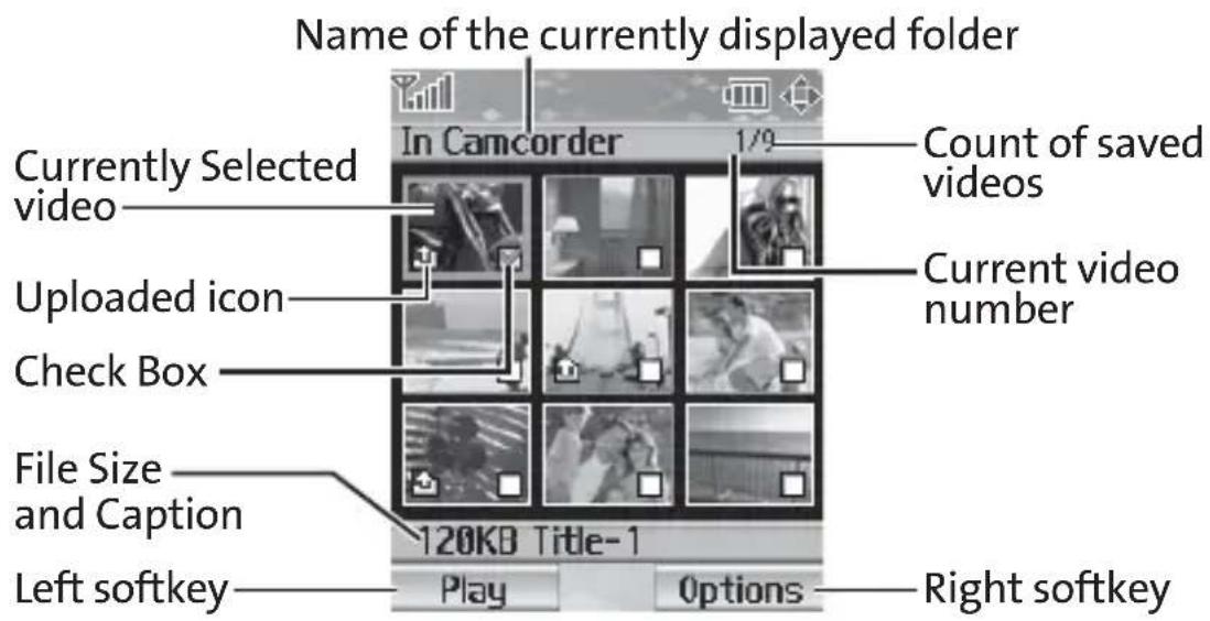 Name of the currently displayed folder In Camcorder 1/9 Count of saved videos Currently Selected video Uploaded icon Check Box File Size and Caption 120KB Title-1 Left softkey Play Options Right softkey