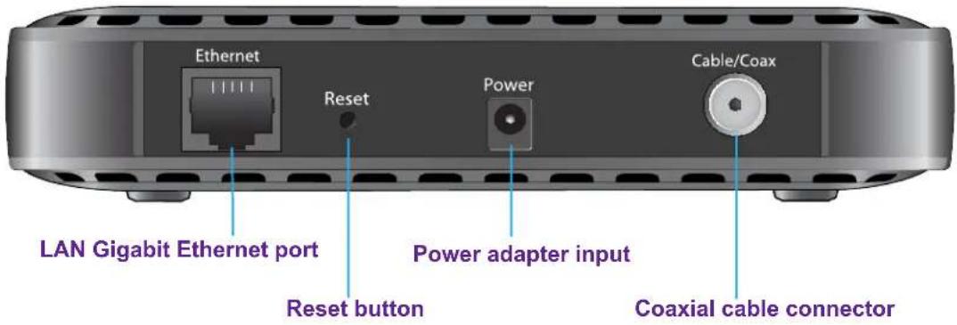 Ethernet Reset Power Cable/Coax LAN Gigabit Ethernet port Power adapter input Reset button Coaxial cable connector