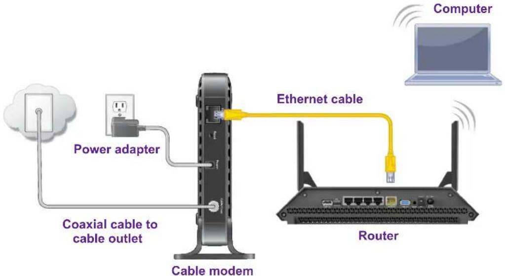 NETGEAR CM400 - Connect Your Cable Modem to a Router After Installation and Activation - 1