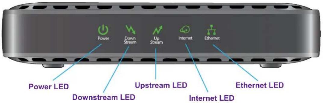 Power Down Stream Up Stream Internet Ethernet Power LED Downstream LED Upstream LED Internet LED Ethernet LED