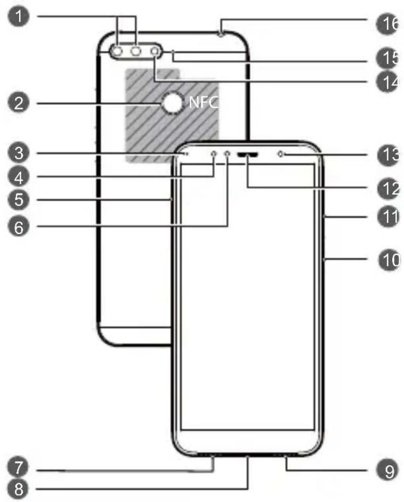 NFC 16 15 14 2 3 4 5 6 13 12 11 10 7 8 9