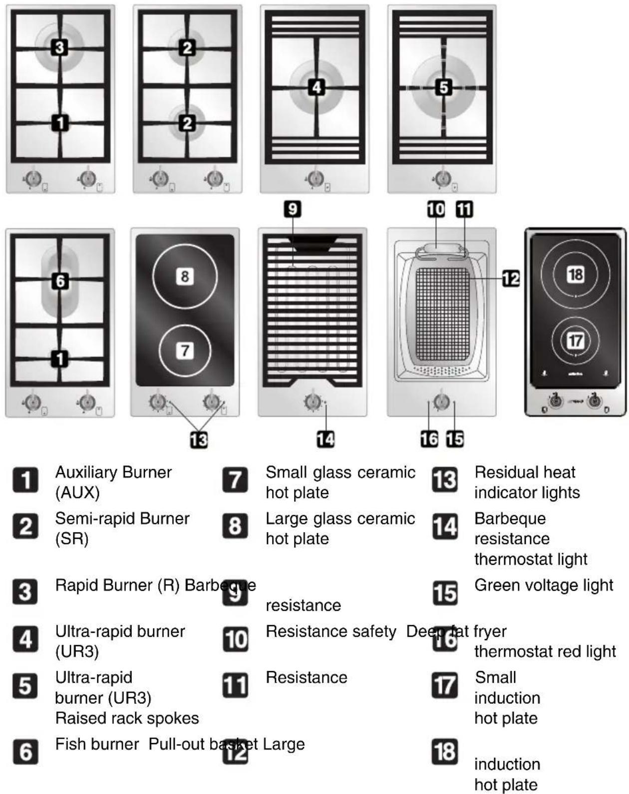 SMEG PDXF30C-1 - Instructions for the user - 1