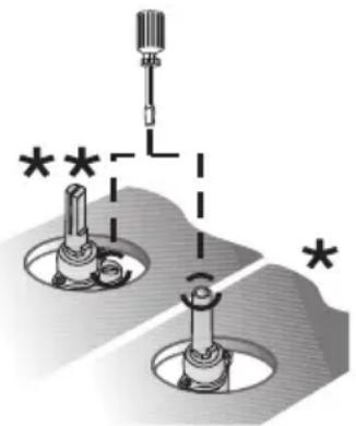 SMEG PDXF30C-1 - Adjusting the minimum for city and natural gas - 1