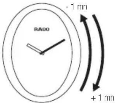 Rado Captain Cook Automatic R32504306 - 2b. Setting the minutes - 1