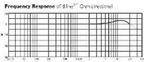 DPA D:fine 4067 - MicroDot connectors and adapters - 2