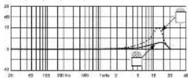 DPA D:fine 4067 - MicroDot connectors and adapters - 8