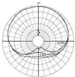 DPA D:fine 88 - MicroDot connectors and adapters - 11