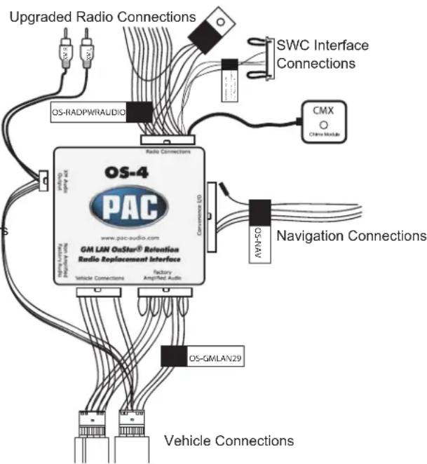 PAC OnStar OS-4 - Installation - 1
