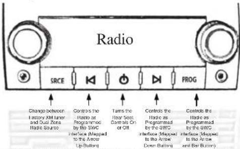PAC OnStar OS-4 - Using the Radios Dual Zone Source Using the Factory XM Radio Tuner - 1