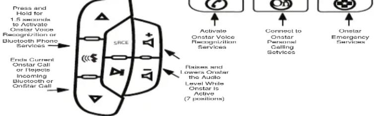 PAC OnStar OS-4 - OnStar Level Control for Vehicles without SWC Buttons - 1