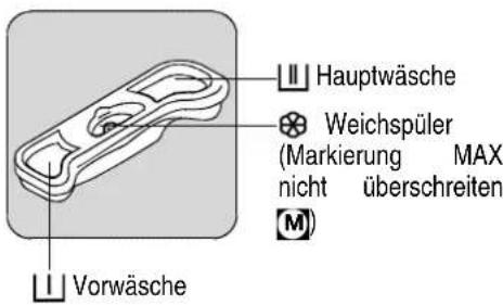 ZANUSSI ZWT 3202 - Beschreibung des Gerätes - 3