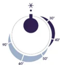 ZANUSSI ZWT 3202 - Selecting the temperature - 1