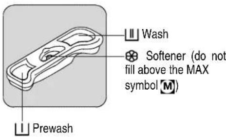 ZANUSSI ZWT 3202 - Description of the appliance - 3