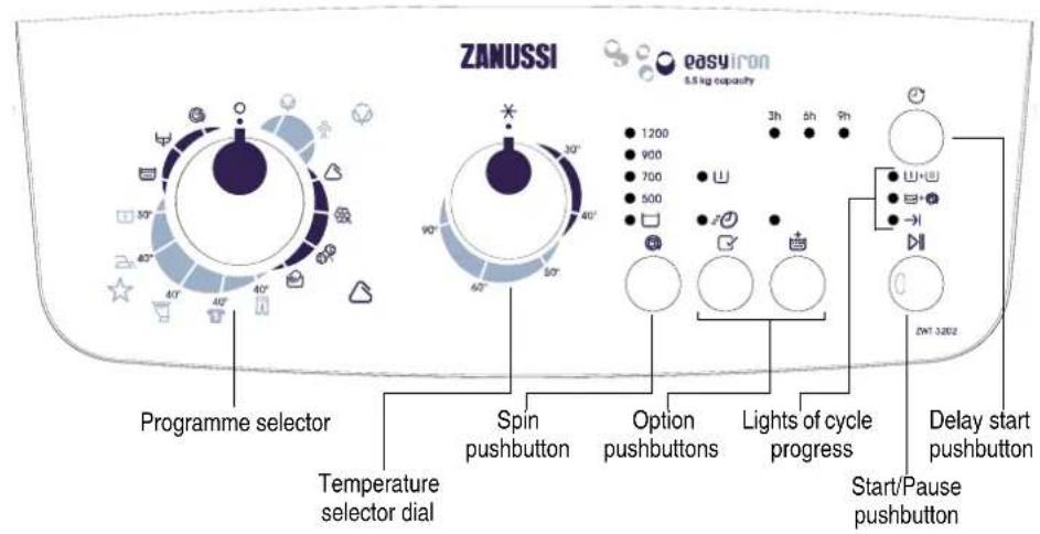 ZANUSSI ZWT 3202 - Description of the appliance - 1