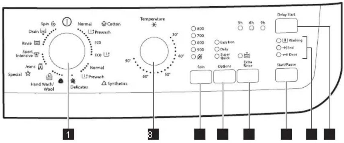 ZANUSSI ZWF 580E - CONTROL PANEL DESCRIPTION - 1
