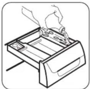 ZANUSSI ZWF 580E - USING DETERGENT AND ADDITIVES - 3